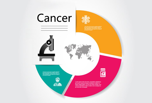 抗癌库Anti-cancer compound library—1214cpds