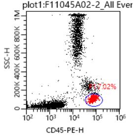 Anti-Human CD45, PE (Clone:HI30) 流式抗体 - 结果示例图片