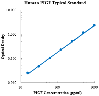 Human PIGF Standard (人胎盘生长因子 标准品)