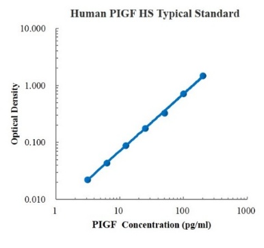 Human PIGF High Sensitivity Standard (人胎盘生长因子高敏 标准品)