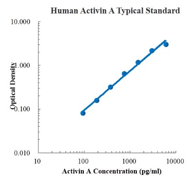 Human Activin A Standard (人激活素A 标准品)
