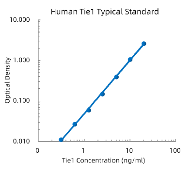 Human Tie1 Standard (人酪氨酸蛋白激酶受体Tie1 标准品)