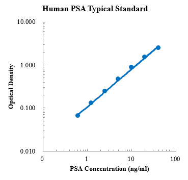 Human Prostate-Specific Antigen/PSA Standard (人前列腺特异抗原 标准品)