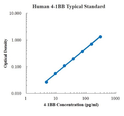 Human 4-1BB/TNFRSF9/CD137 Standard (人4-1BB 标准品)