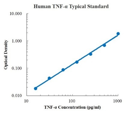Human TNF-α Standard (人肿瘤坏死因子α (TNF-α) 标准品)