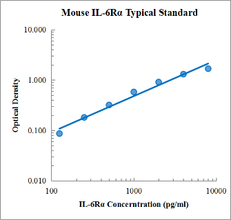 Mouse IL-6Rα Standard (小鼠白介素6受体α 标准品)