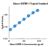 Mouse IGFBP-5 Standard