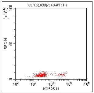 Anti-Human CD16, mFluor 540（Clone:3G8）检测试剂 - 结果示例图片