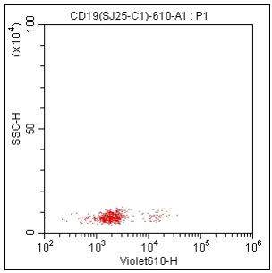 Anti-Human CD19, mFluor 610（Clone:SJ25C1）检测试剂 - 结果示例图片
