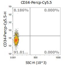 Anti-Human CD34, PerCP-Cy5.5（Clone: 4H11）流式抗体 - 结果示例图片