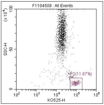 Anti-Human CD45, mFluor 540 (Clone:2D1)检测试剂 流式抗体 - 结果示例图片