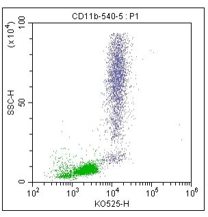 Anti-Human/Mouse CD11b, mFluor 540 (Clone: M1/70) 流式抗体 检测试剂 - 结果示例图片
