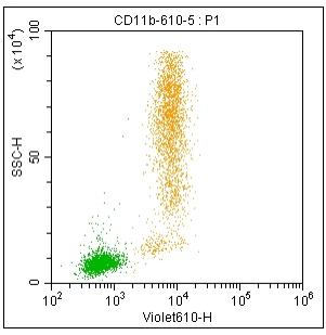 Anti-Human/Mouse CD11b, mFluor 610 (Clone: M1/70) 流式抗体 检测试剂 - 结果示例图片