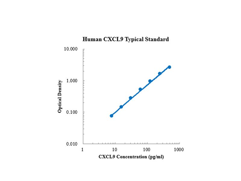 Read more about the article 联科新品：Human CXCL9/MIG ELISA 试剂盒